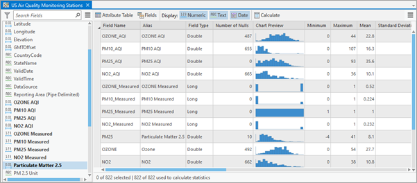 Statistics table with statistics and charts for each field