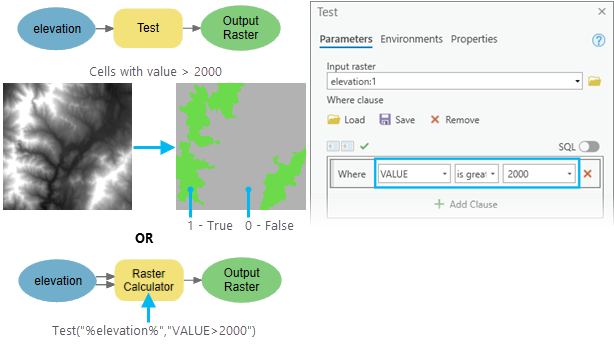 Raster True or False evaluation