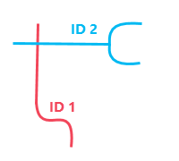 Transit lines