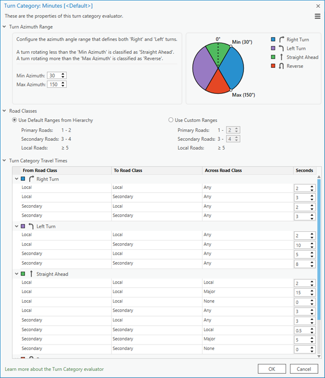 Turn category evaluator dialog box