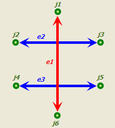 Diagram of the results of using the Endpoint connectivity policy