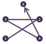 Preserved sequence