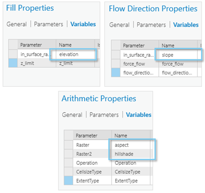 Set the variable values to the values of the tag field for each raster function in the function template