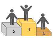 Ordinal values example