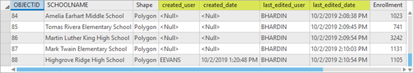 Information recorded in the editor tracking fields when existing features are updated