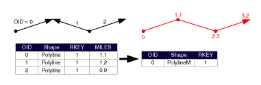 Illustration of create routes