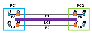 Sample diagram 1 content before collapsing its containers