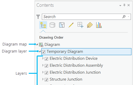 Diagram layer referenced in a diagram map