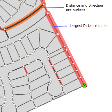 Lines with dimensions flagged as outliers