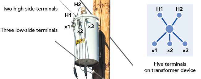 Electric transformer with five terminals