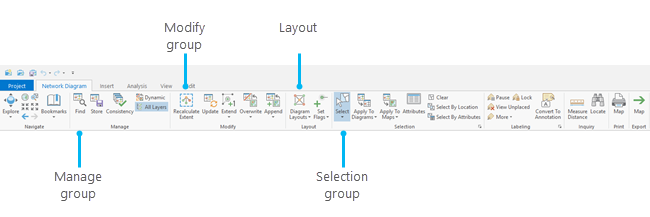 Commands on the Network Diagram tab