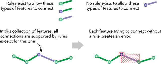 Point and line errors