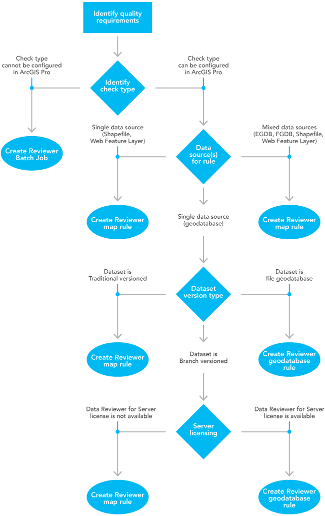 Decision tree