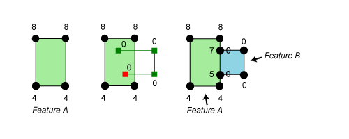 Autocomplete polygons