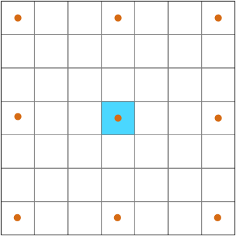 Illustrates which cell are involves in computing with an adaptive neighborhood