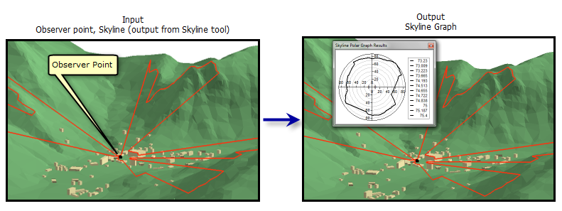 Skyline Graph