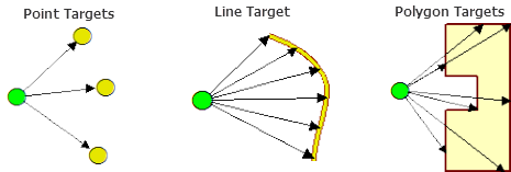 Construct Sight Lines