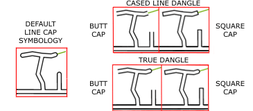 Calculate Line Caps tool examples