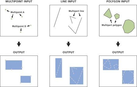 Feature Envelope To Polygon illustration