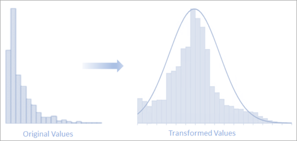 Transform Field tool illustration