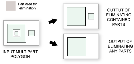 Illustration of Eliminate Polygon Part