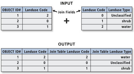 Add Join tool illustration