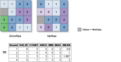 Zonal Statistics as Table illustration