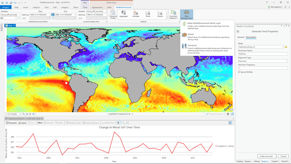 Temporal analysis of multidimensional raster data