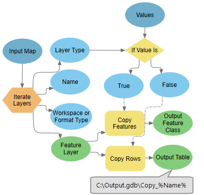 Example of using the layer type derived output