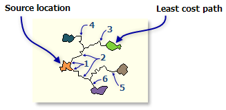 Example of Each zone option with merged paths