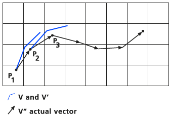 Cumulative information recorded in track file