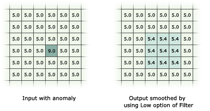 Filter with Low option