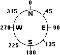 Visibility azimuth directions