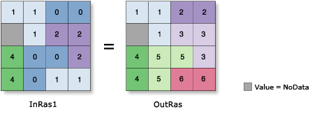 Region Group illustration