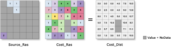 Cost Distance illustration