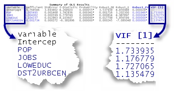 Variance Inflation Factor (VIF).