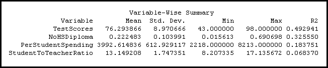 Multivariate Clustering Variable Summary