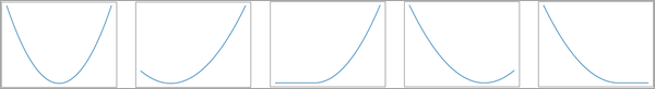 Convex relationships