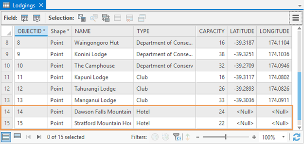 Attribute table of the Lodgings layer