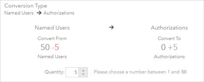 Five Named User licenses specified as the quantity to be converted.