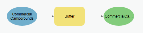 Process in ready-to-run state