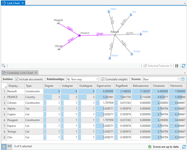 A centrality link chart and table in a knowledge graph.