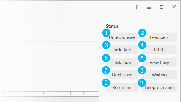 Status indicators in Diagnostic Monitor