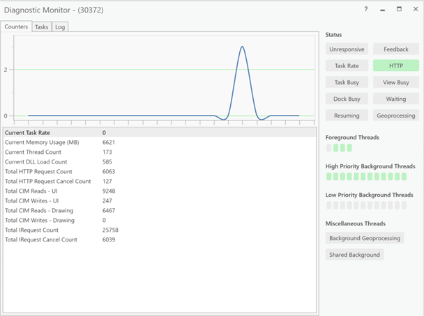 Counter tab on Diagnostic Monitor