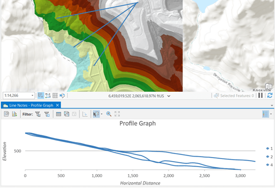 Profile graph