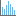 Create Histogram