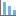 Create Bar Chart