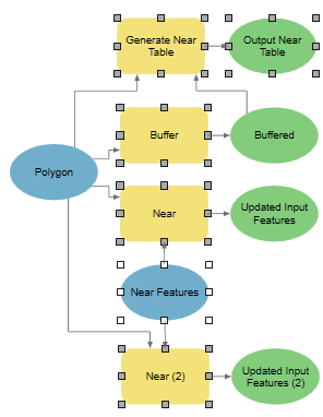 Searching for Buffer|(*Near*)