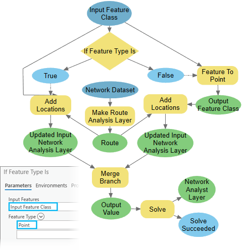 Example of If Feature Type Is