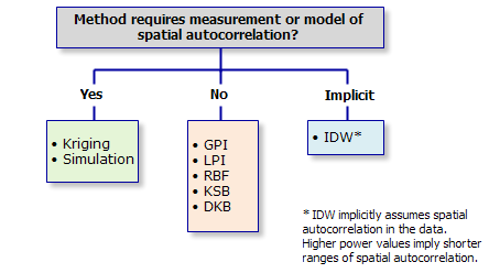 model requirements